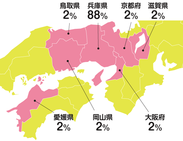 愛心会職員の出身地